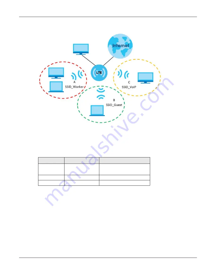 ZyXEL Communications LTE3301-M209 Скачать руководство пользователя страница 41