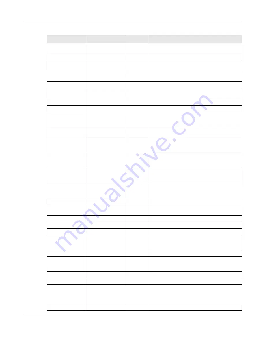 ZyXEL Communications LTE3301-M209 User Manual Download Page 172