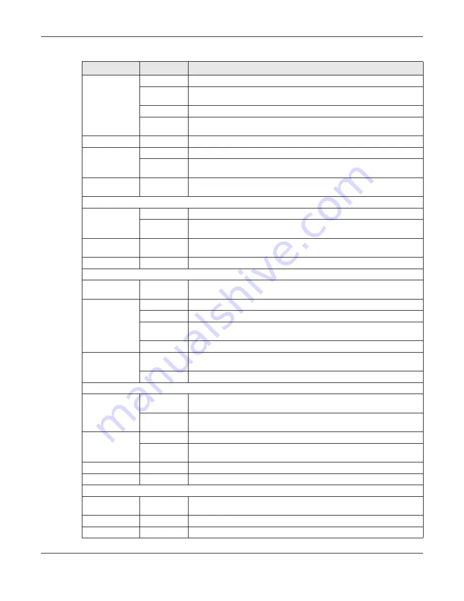 ZyXEL Communications LTE5366 Series User Manual Download Page 26