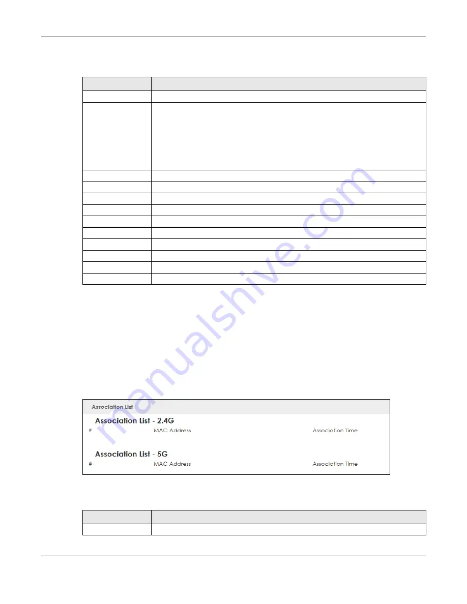 ZyXEL Communications LTE5366 Series User Manual Download Page 50