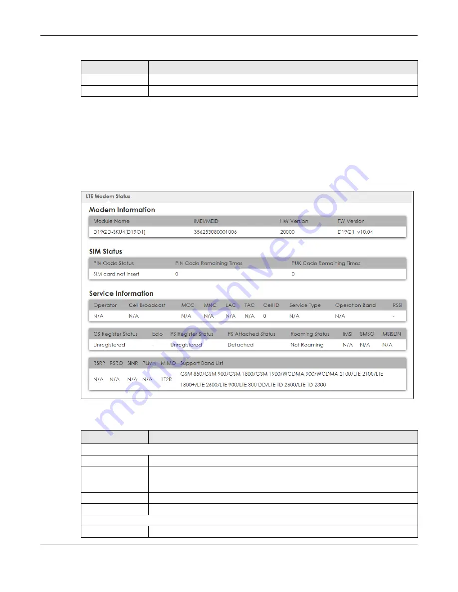 ZyXEL Communications LTE5366 Series User Manual Download Page 51