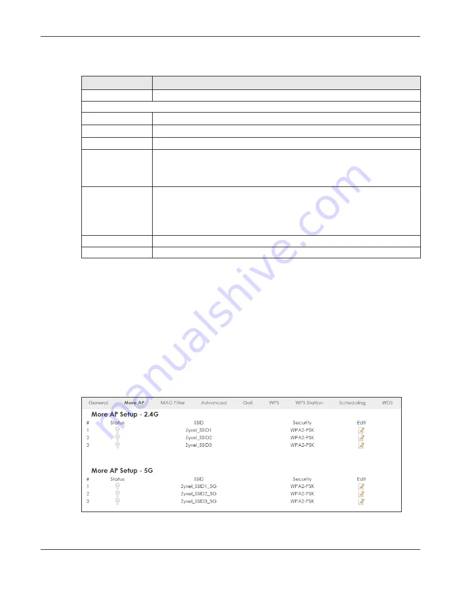 ZyXEL Communications LTE5366 Series User Manual Download Page 76