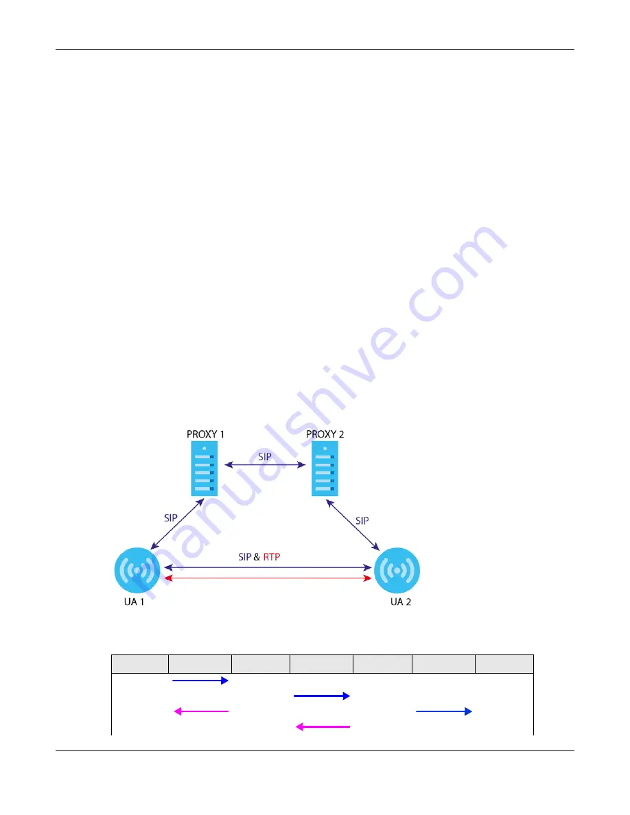 ZyXEL Communications LTE5366 Series User Manual Download Page 130