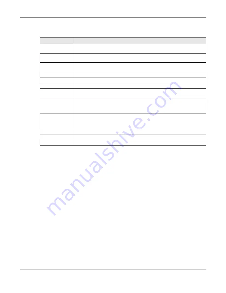 ZyXEL Communications LTE5366 Series User Manual Download Page 159