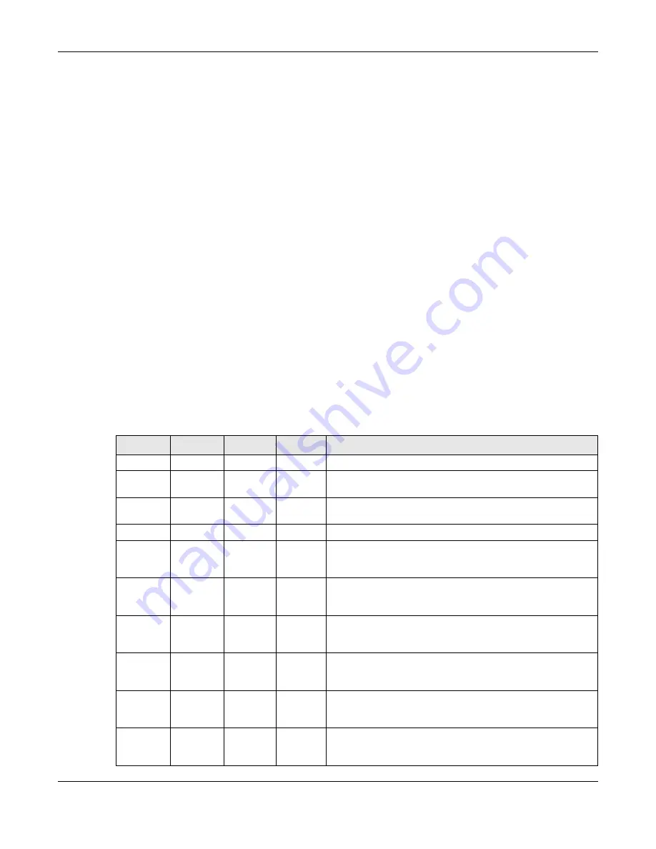 ZyXEL Communications LTE7460-M608 User Manual Download Page 10