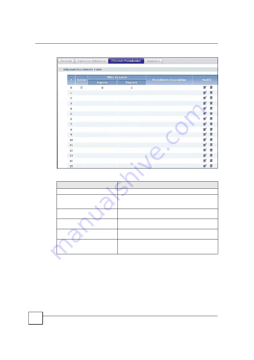 ZyXEL Communications MAX-200HW2 User Manual Download Page 142