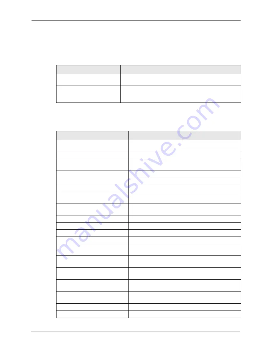 ZyXEL Communications MAX-200M1 Series User Manual Download Page 182