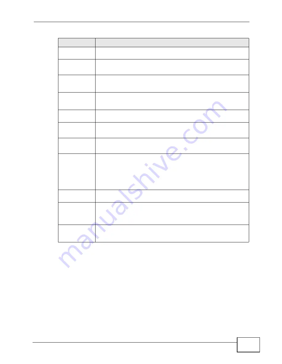 ZyXEL Communications MAX-207HW2 User Manual Download Page 164