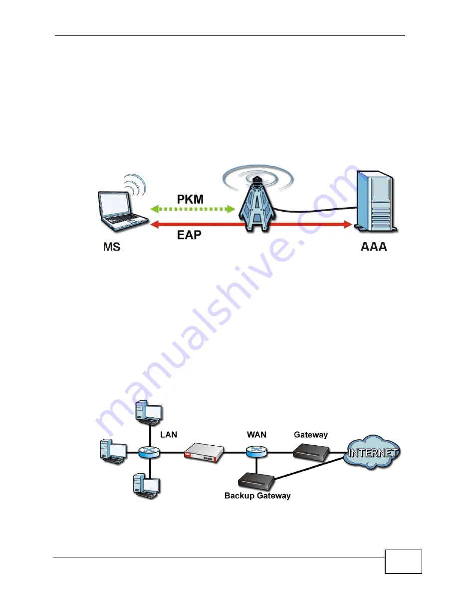 ZyXEL Communications MAX-306 User Manual Download Page 91