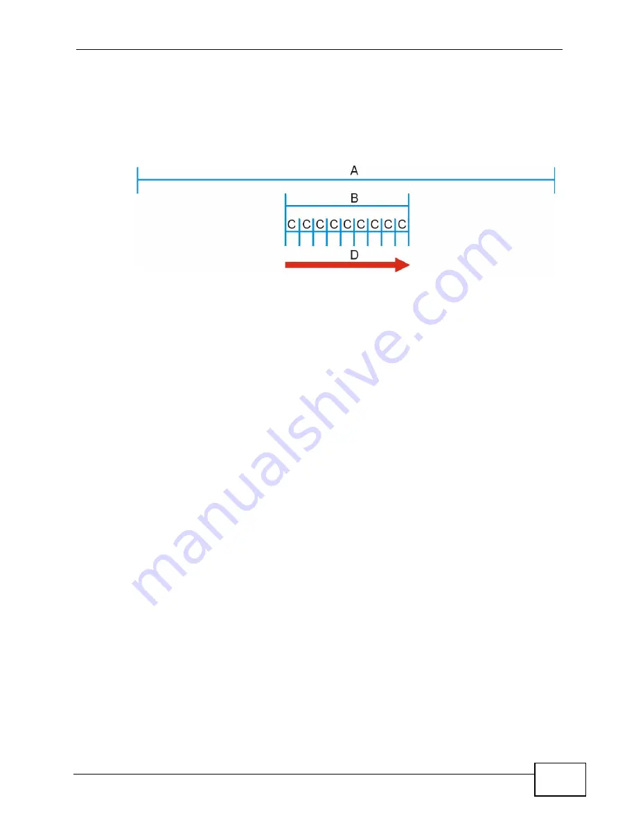 ZyXEL Communications MAX-306 User Manual Download Page 97