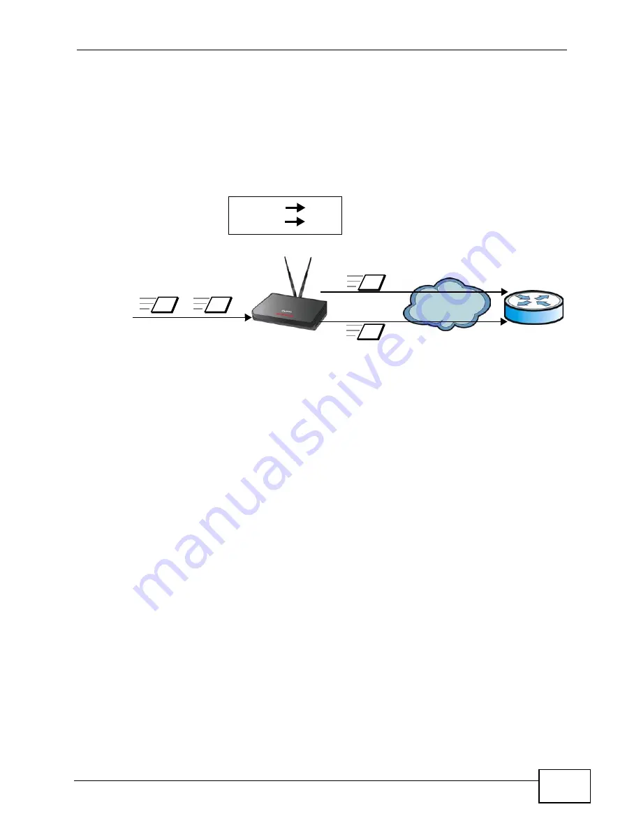 ZyXEL Communications MAX-306 User Manual Download Page 117