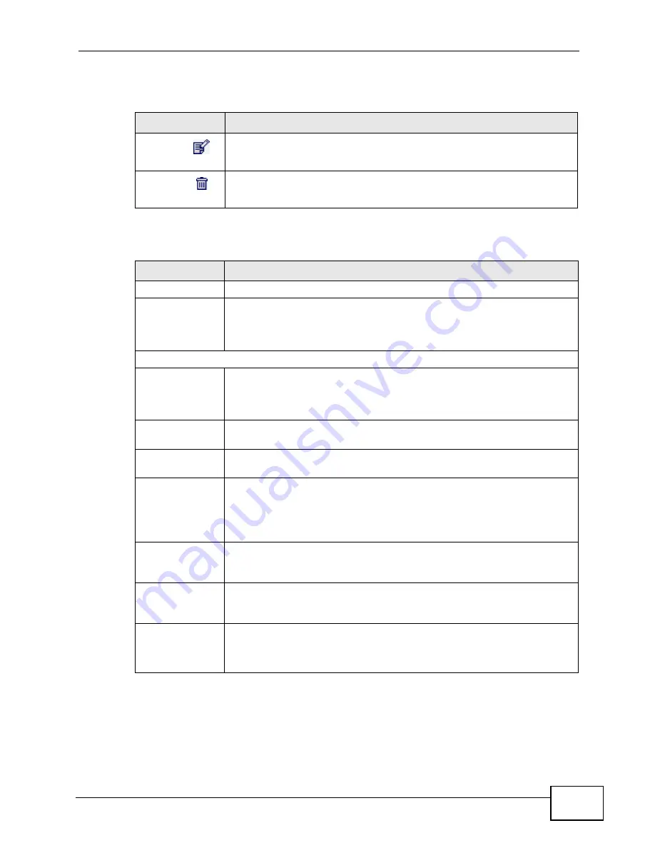 ZyXEL Communications MAX-306 User Manual Download Page 119