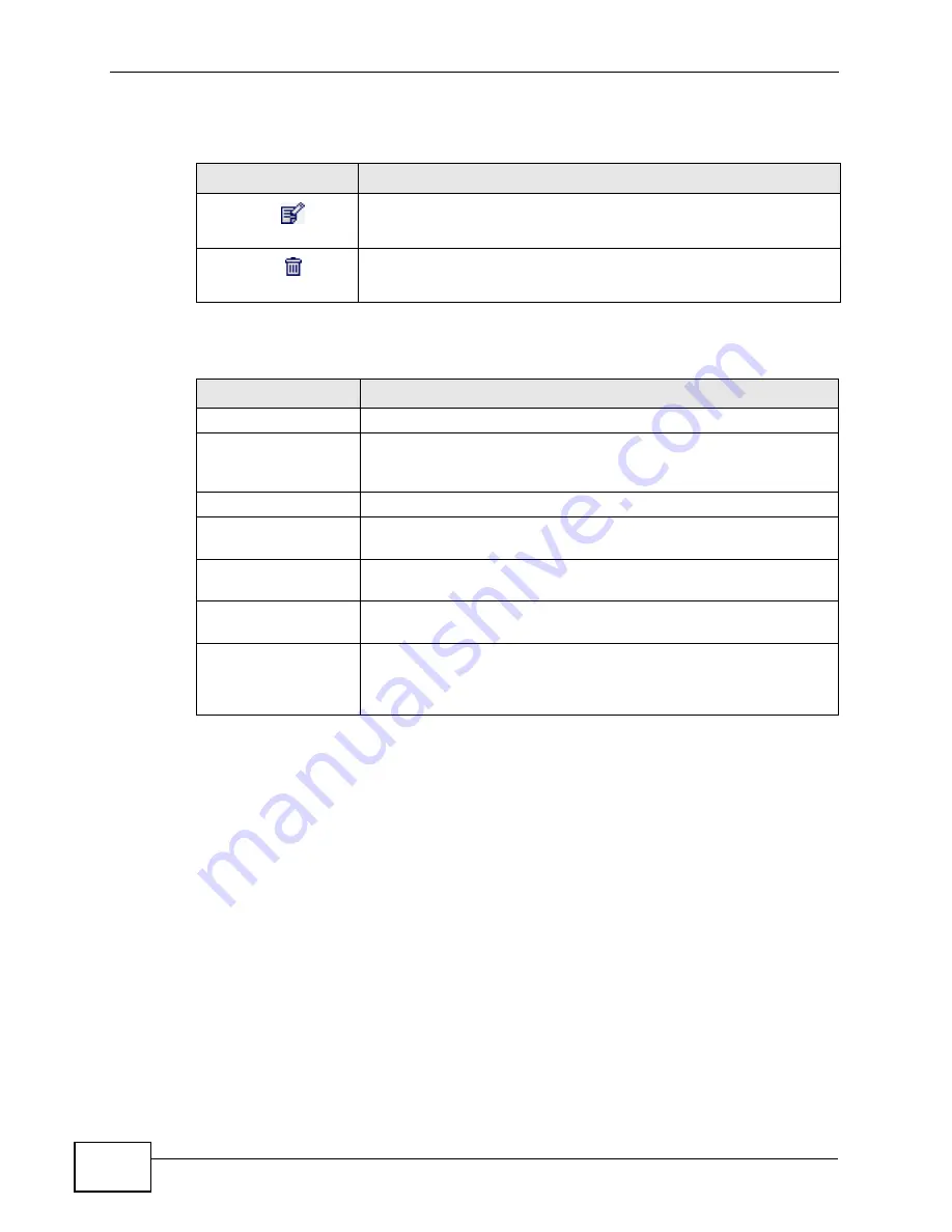 ZyXEL Communications MAX-306 User Manual Download Page 122