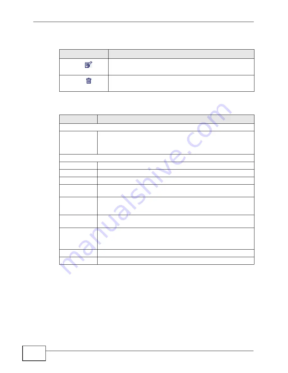 ZyXEL Communications MAX-306 User Manual Download Page 128