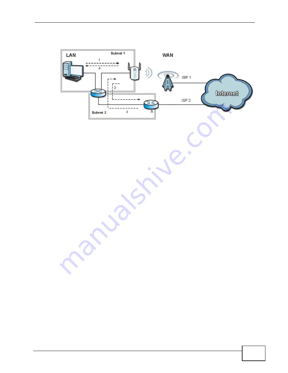 ZyXEL Communications MAX-306 User Manual Download Page 211