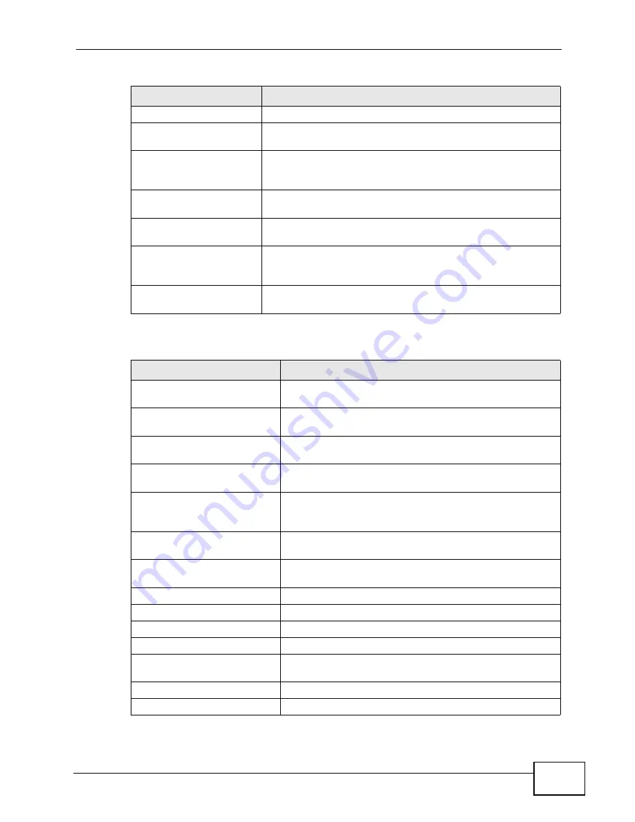 ZyXEL Communications MAX-306 User Manual Download Page 237