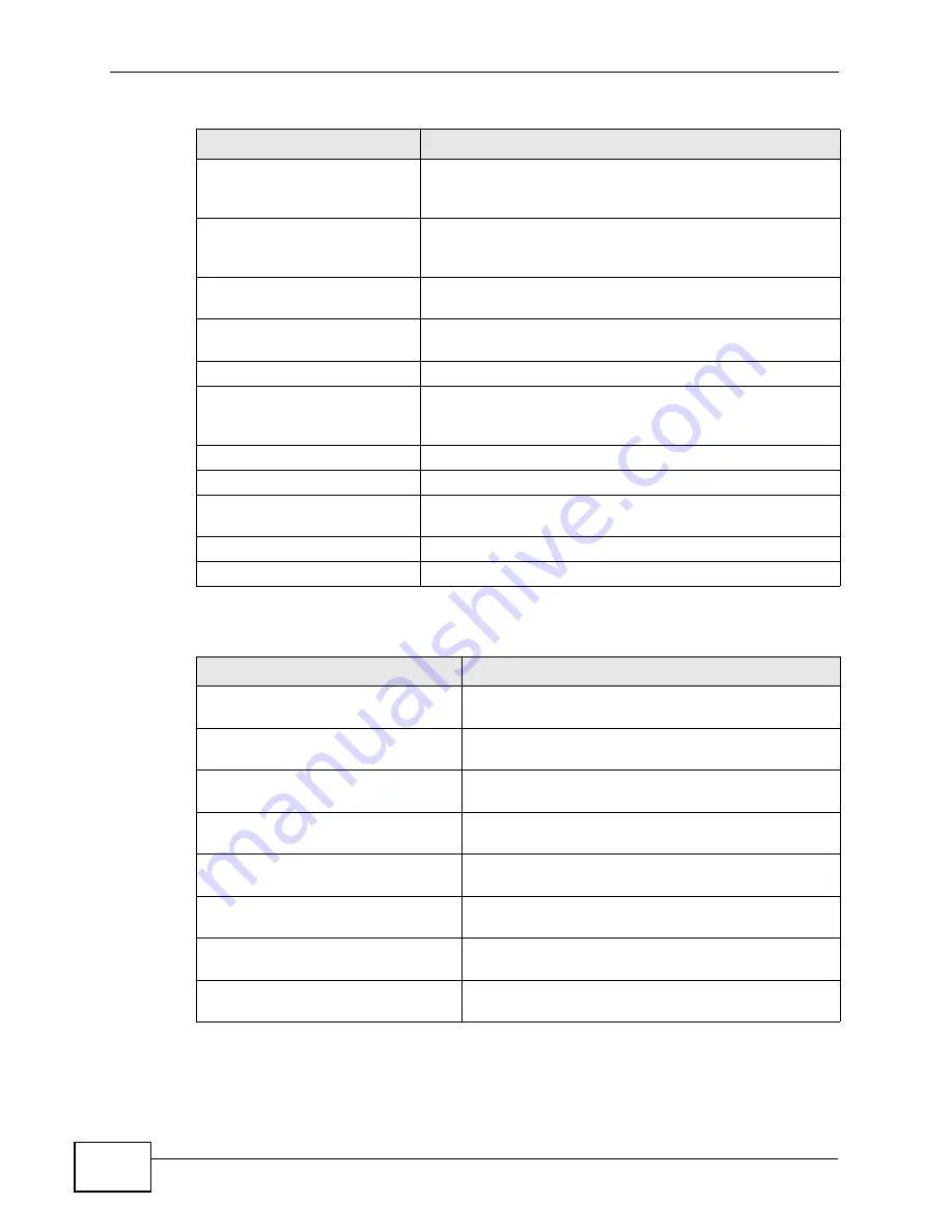 ZyXEL Communications MAX-306 User Manual Download Page 238