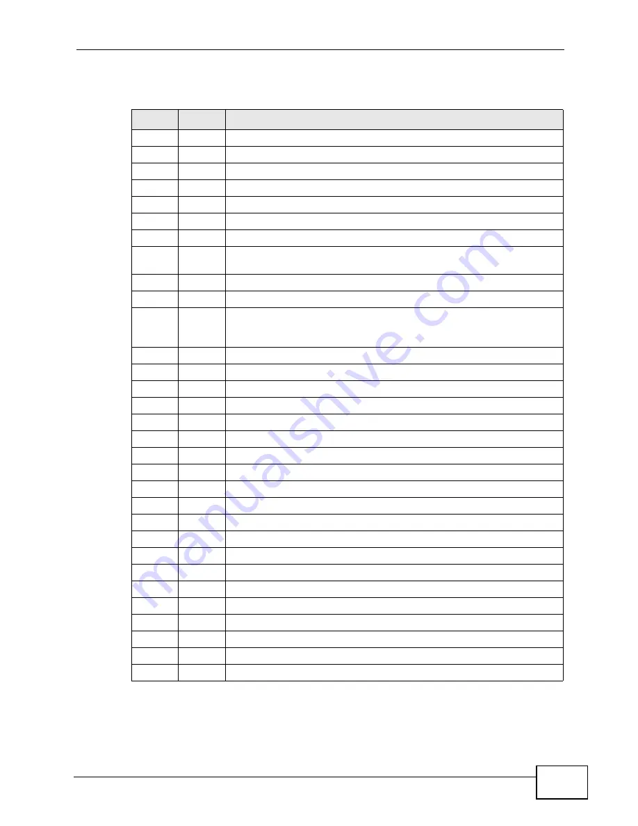 ZyXEL Communications MAX-306 User Manual Download Page 239