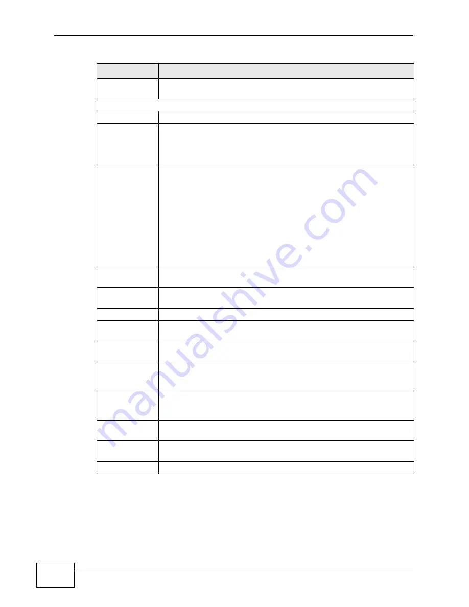 ZyXEL Communications MAX-306 User Manual Download Page 262