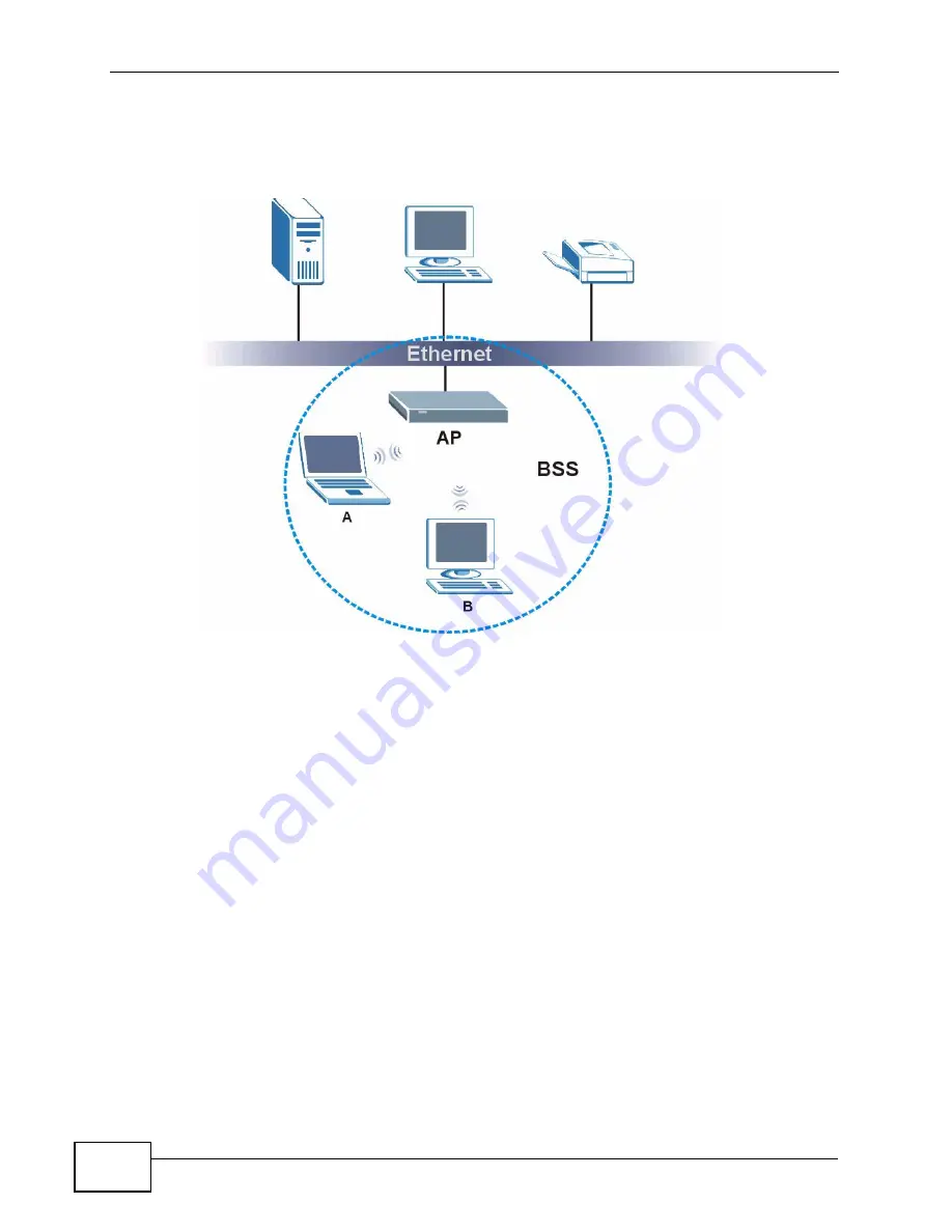 ZyXEL Communications MAX-306 User Manual Download Page 312