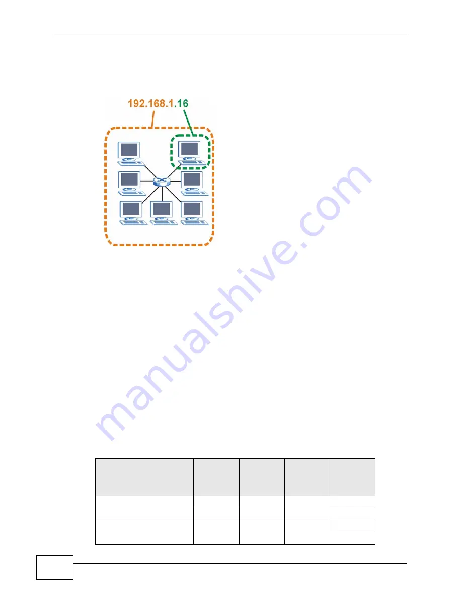 ZyXEL Communications MAX-306 User Manual Download Page 338