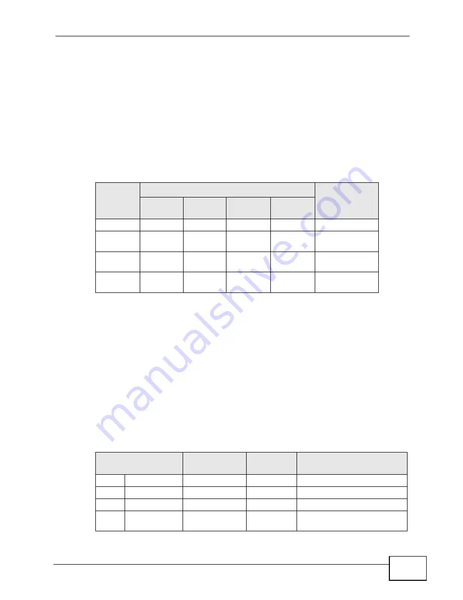 ZyXEL Communications MAX-306 User Manual Download Page 339