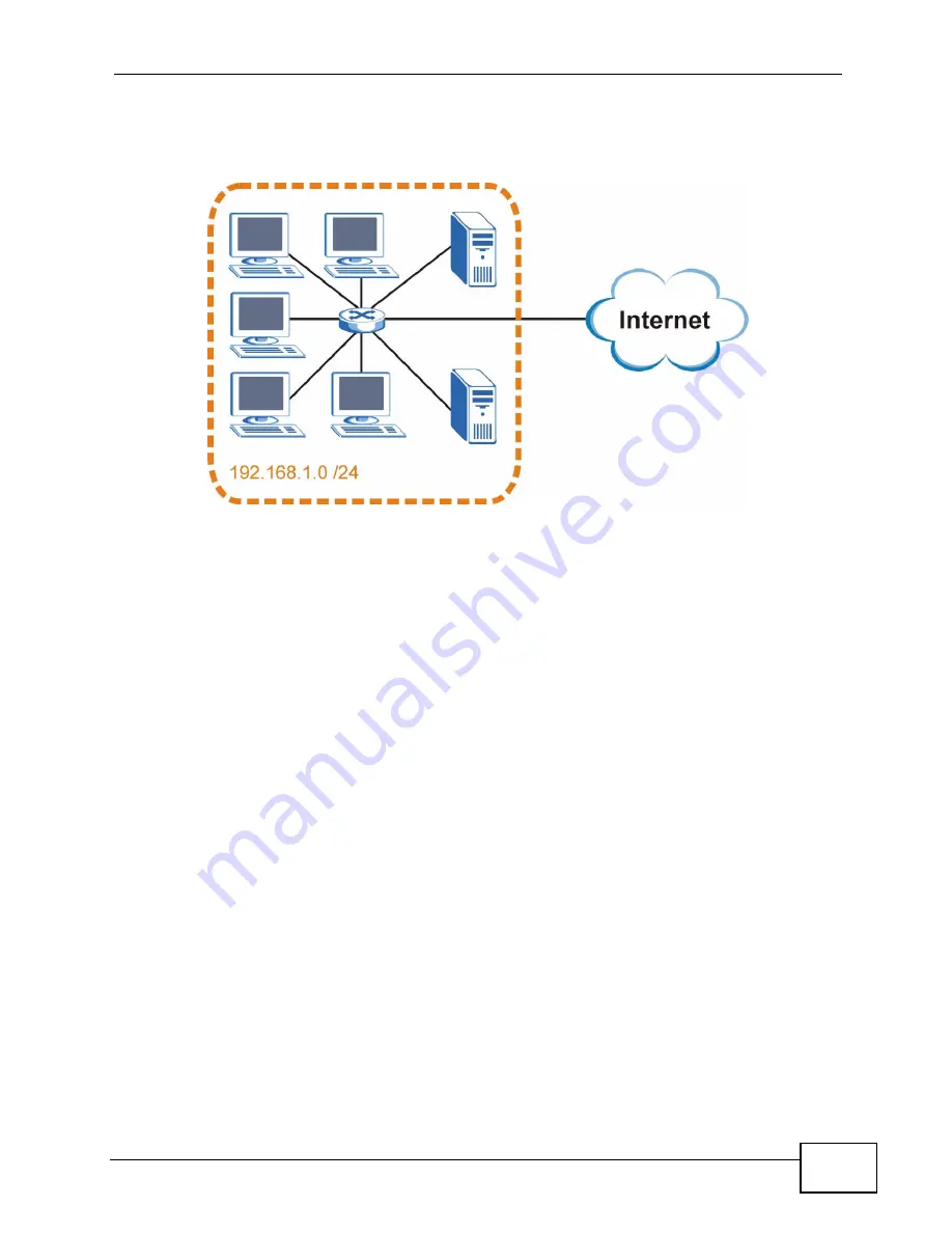 ZyXEL Communications MAX-306 User Manual Download Page 341