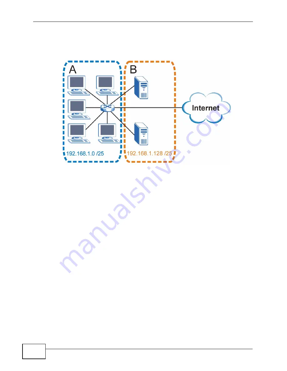 ZyXEL Communications MAX-306 User Manual Download Page 342