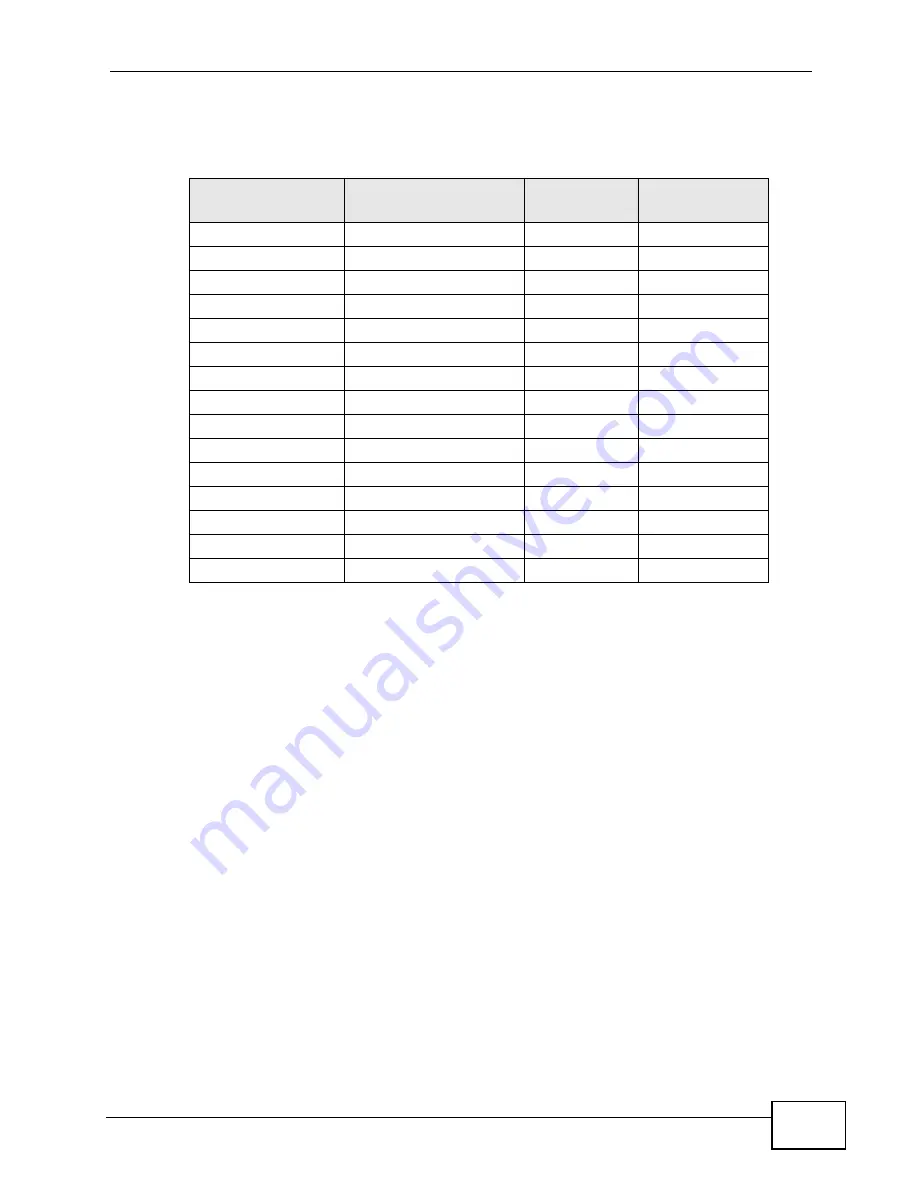 ZyXEL Communications MAX-306 User Manual Download Page 345