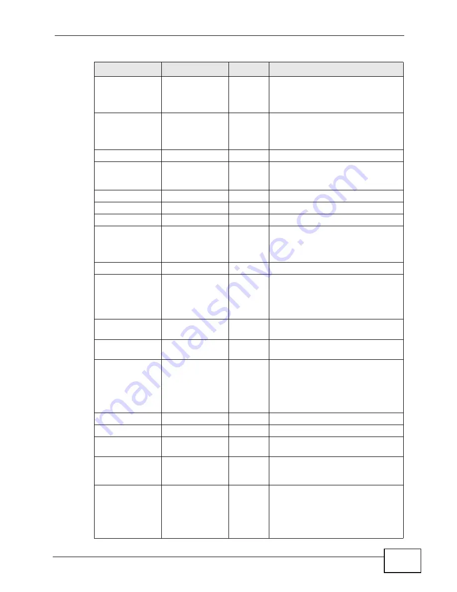 ZyXEL Communications MAX-306 User Manual Download Page 385