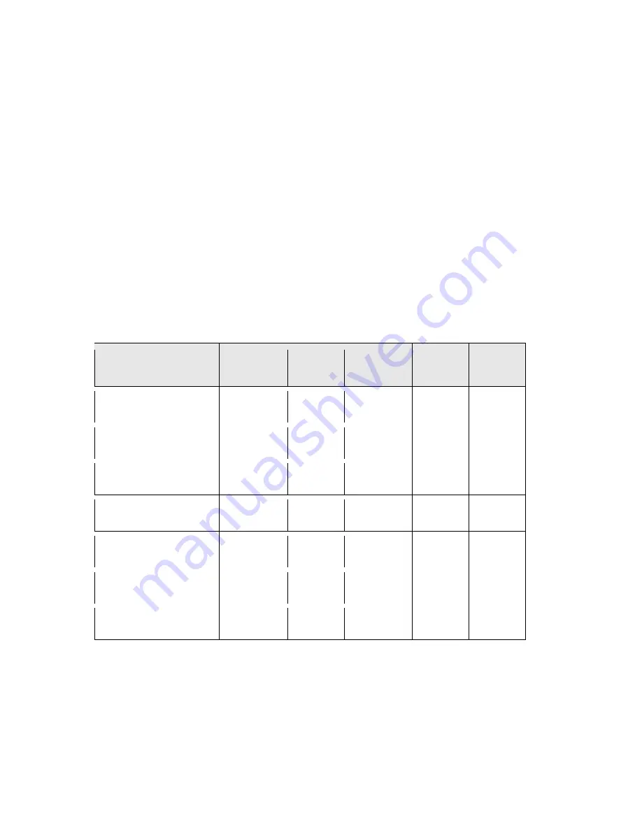 ZyXEL Communications MWR102 User Manual Download Page 136