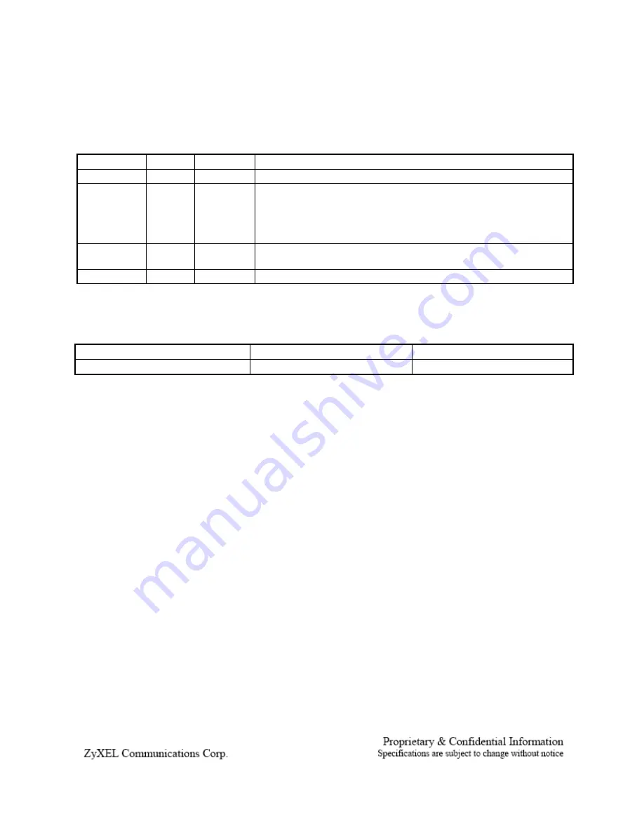 ZyXEL Communications N-611 User Manual Download Page 3