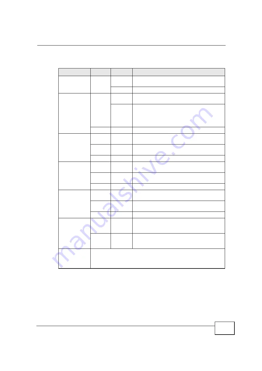 ZyXEL Communications NBG-417N User Manual Download Page 22