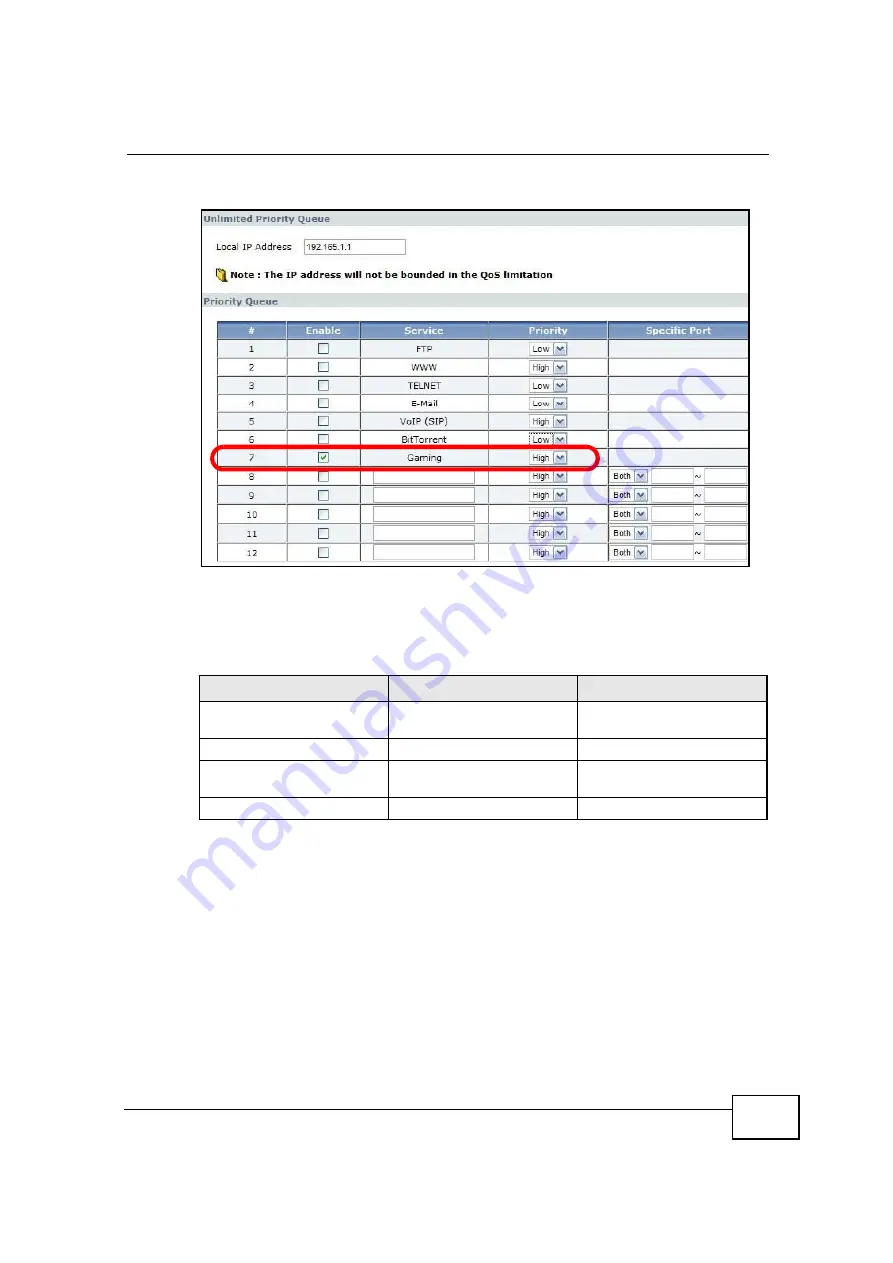 ZyXEL Communications NBG-417N User Manual Download Page 66