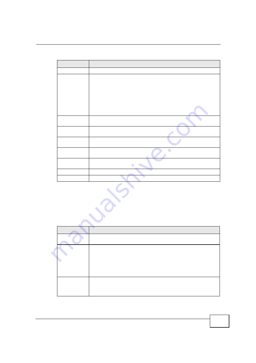 ZyXEL Communications NBG-417N User Manual Download Page 162