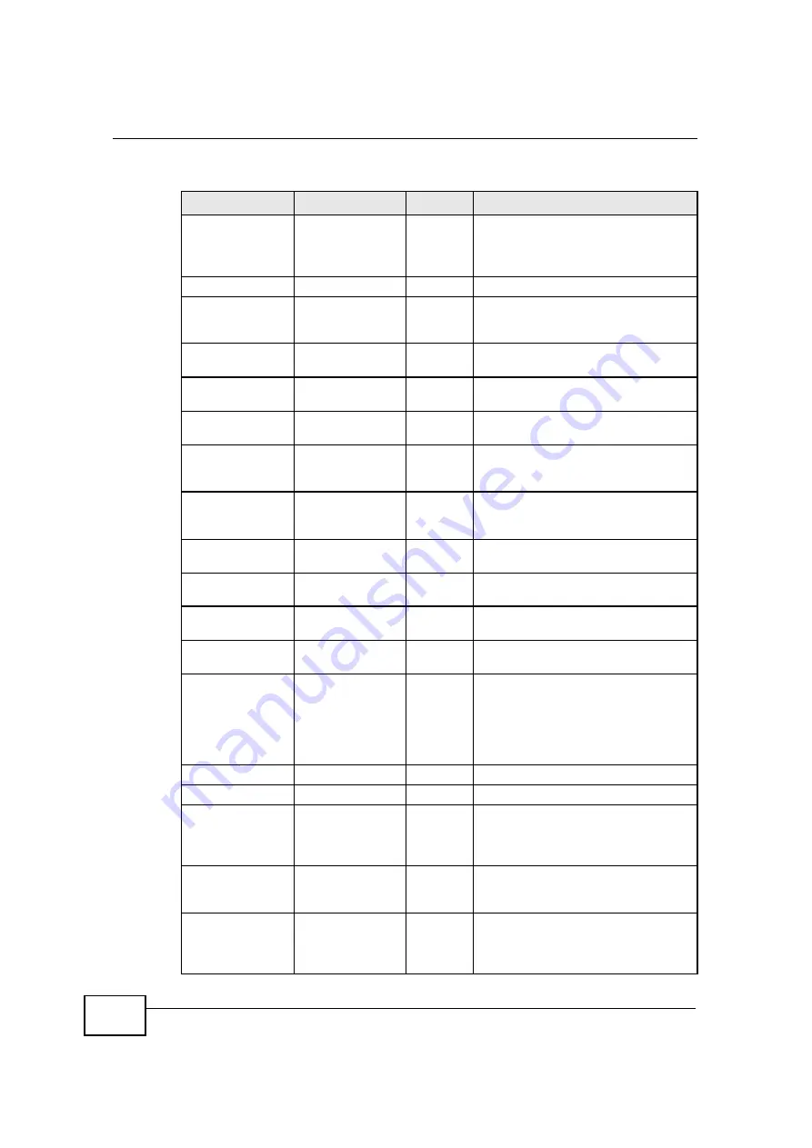 ZyXEL Communications NBG-417N User Manual Download Page 263