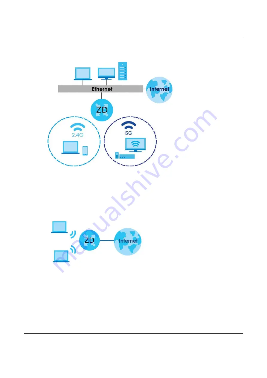 ZyXEL Communications NBG7510 User Manual Download Page 16