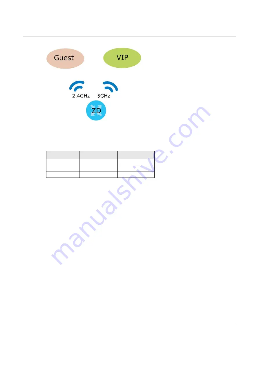 ZyXEL Communications NBG7510 User Manual Download Page 48