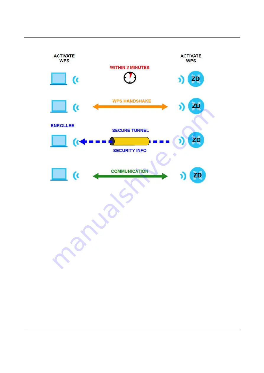 ZyXEL Communications NBG7510 User Manual Download Page 124