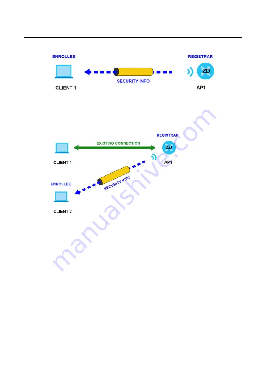 ZyXEL Communications NBG7510 User Manual Download Page 125