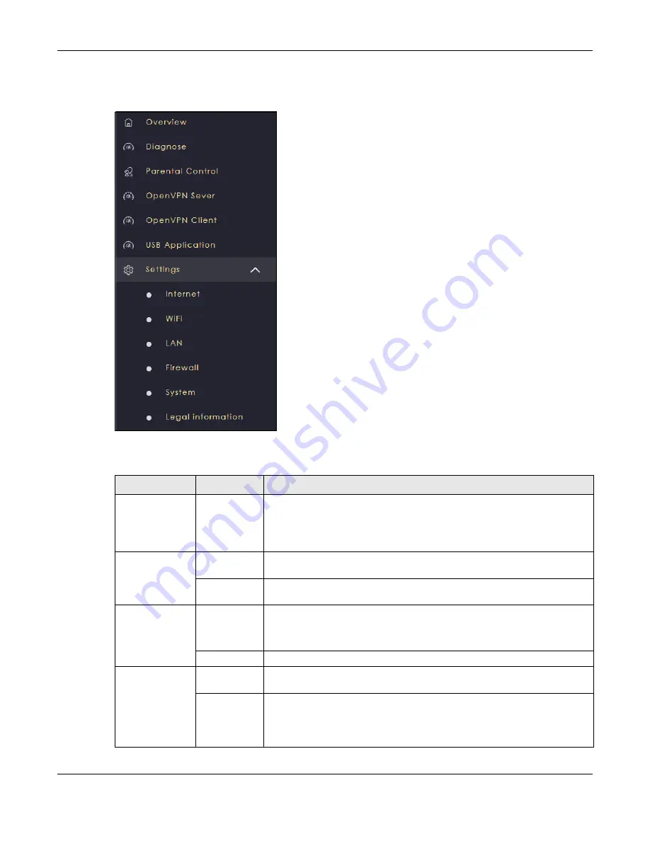 ZyXEL Communications NBG7815 User Manual Download Page 51