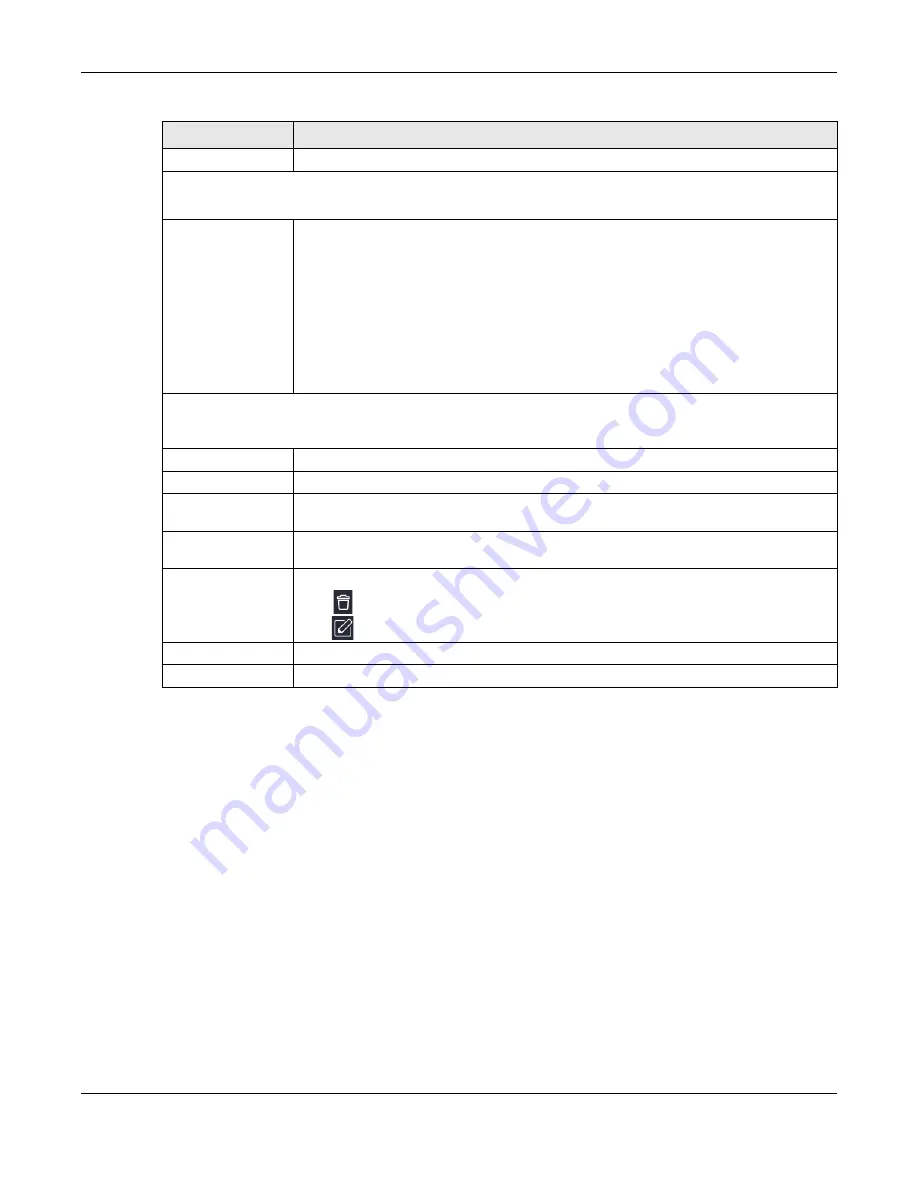 ZyXEL Communications NBG7815 User Manual Download Page 122