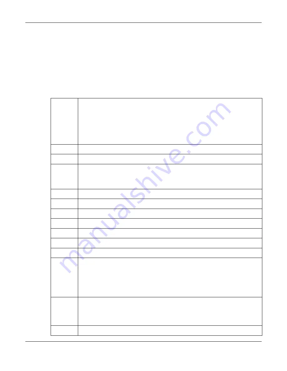 ZyXEL Communications NBG7815 User Manual Download Page 174