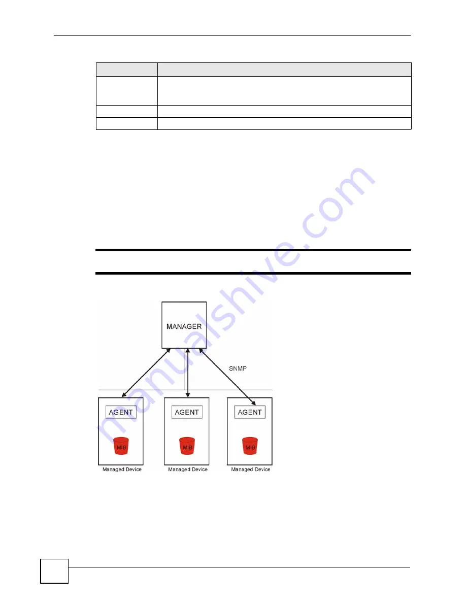 ZyXEL Communications Network Device P-2302 User Manual Download Page 212