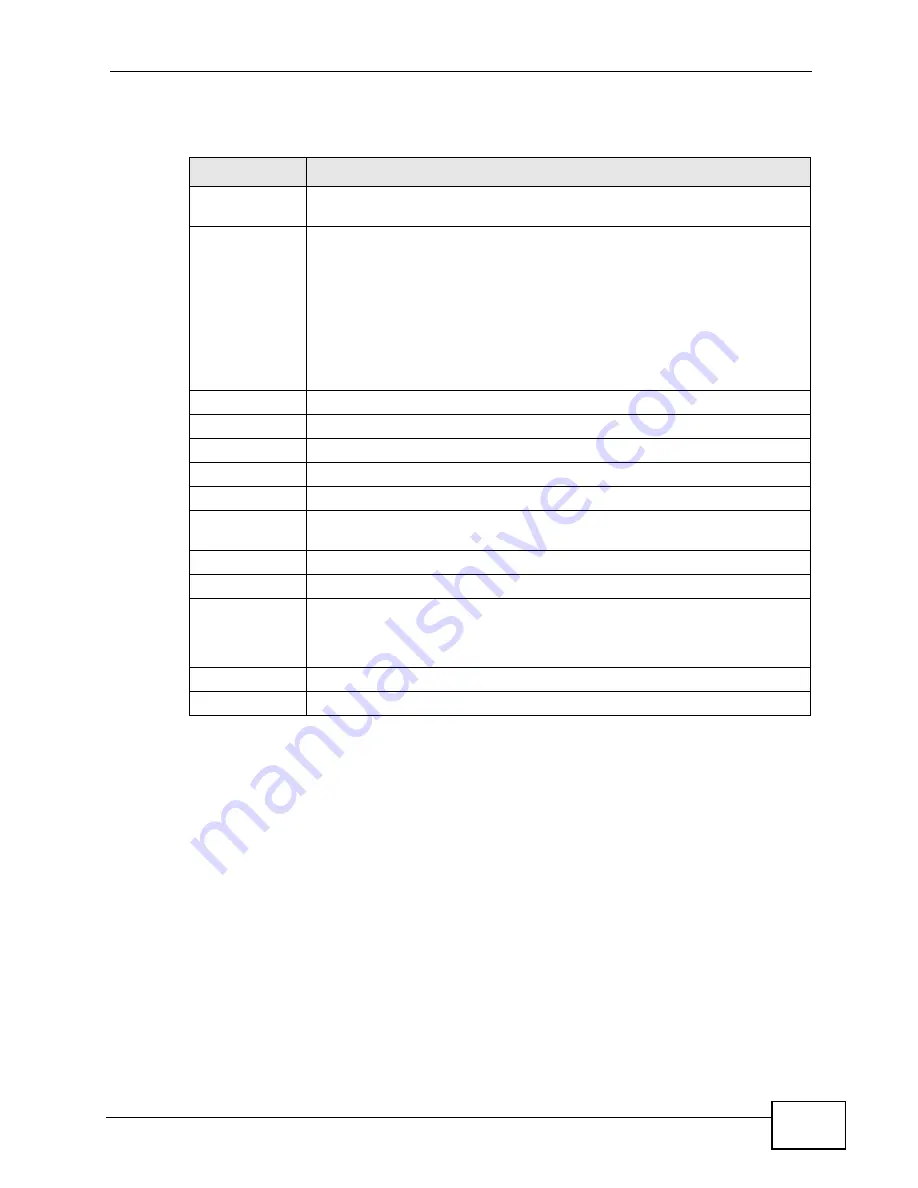 ZyXEL Communications NVG2053 User Manual Download Page 133