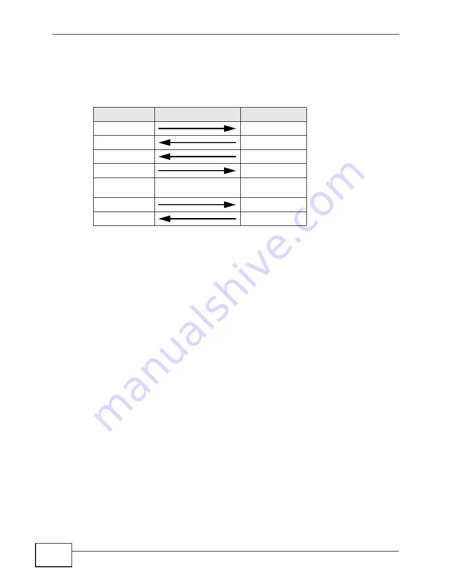 ZyXEL Communications NVG2053 User Manual Download Page 188