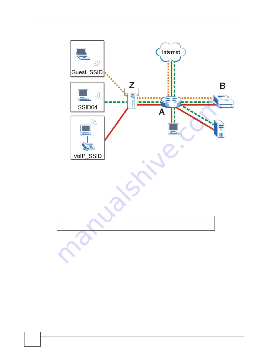 ZyXEL Communications NWA-3100 User Manual Download Page 44