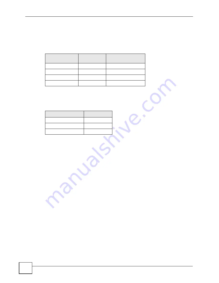 ZyXEL Communications NWA-3100 User Manual Download Page 70