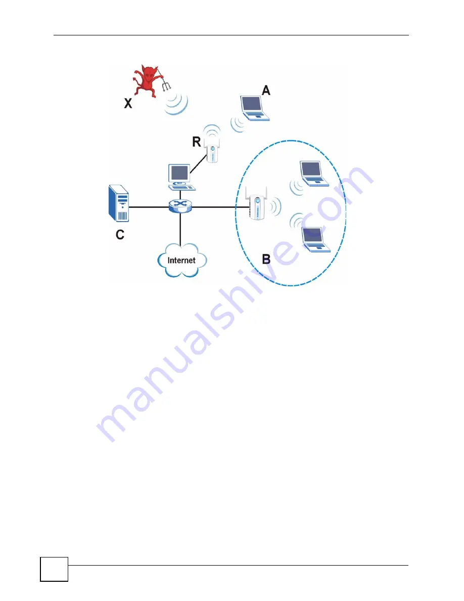 ZyXEL Communications NWA-3100 User Manual Download Page 118