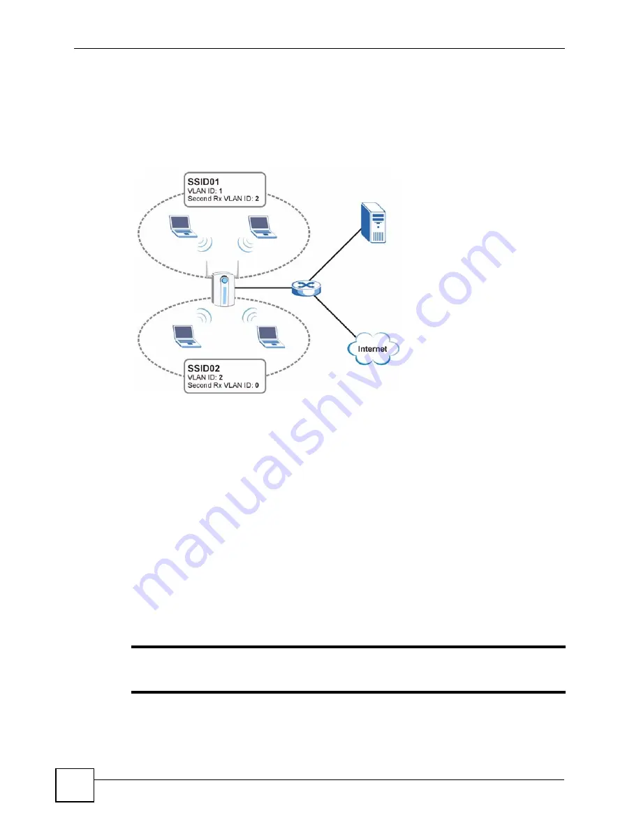 ZyXEL Communications NWA-3100 User Manual Download Page 172